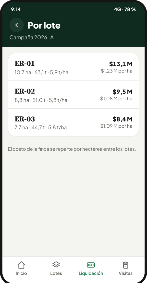 La liquidación por lote: toneladas por hectárea y lo que dejó cada lote