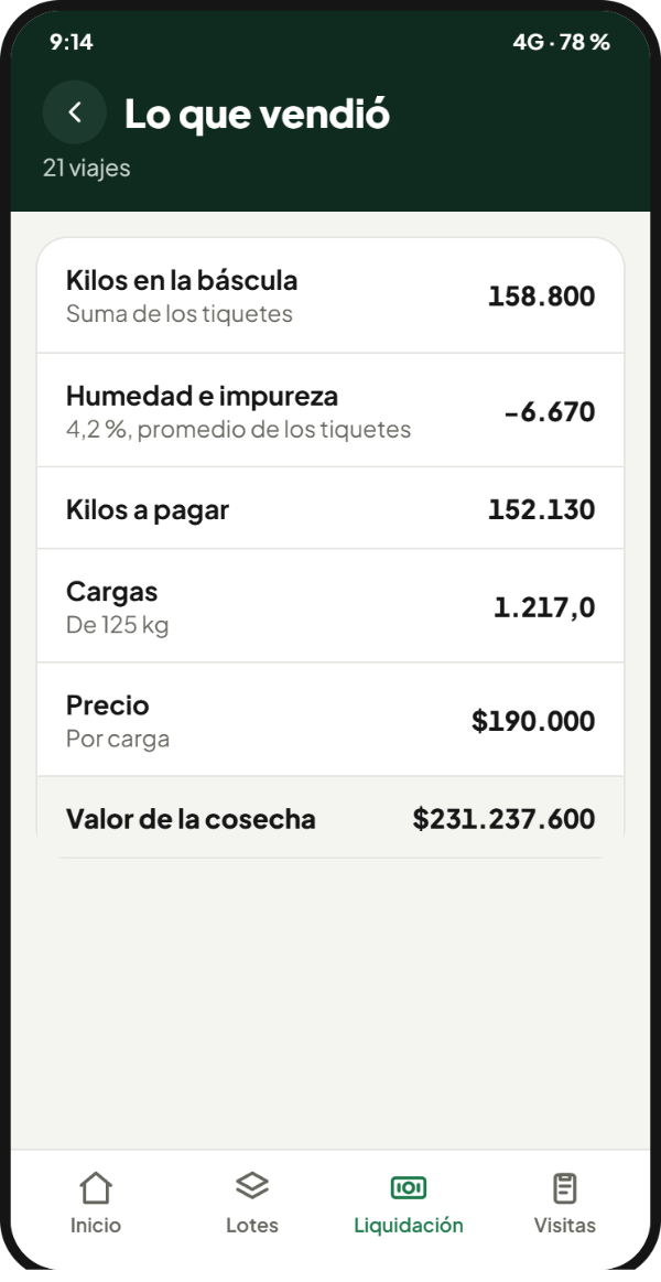 Lo que vendió: los kilos de cada tiquete, los descuentos y el precio