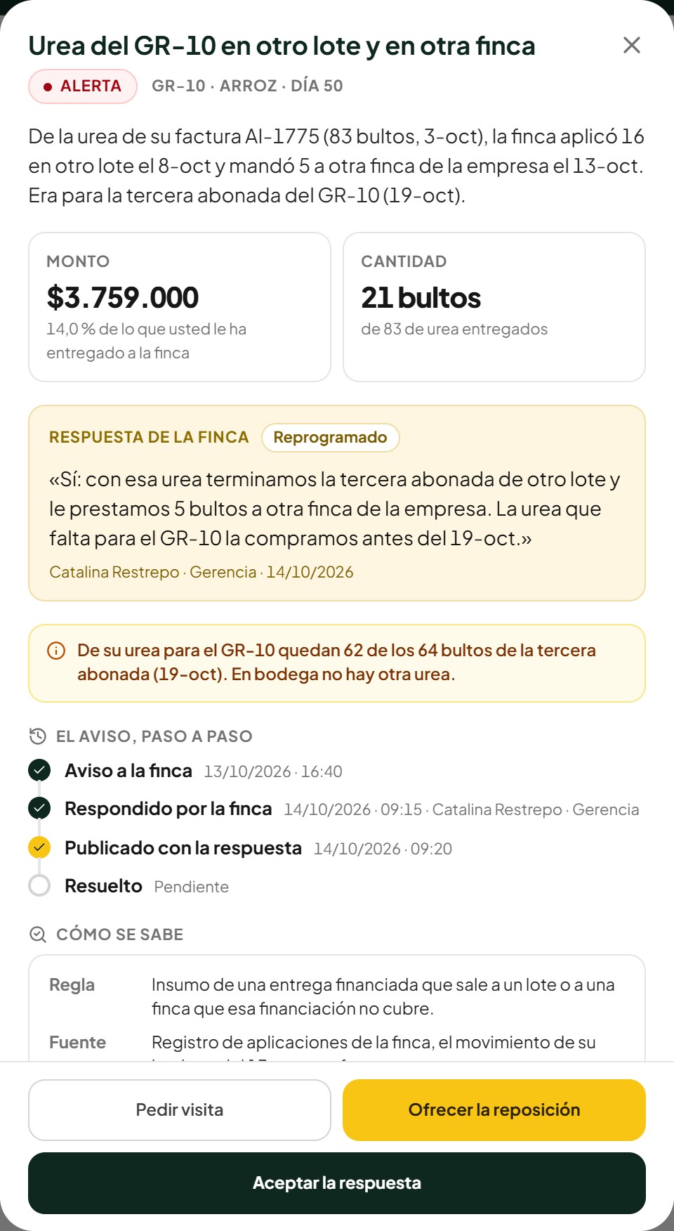 El aviso a la finca sobre un insumo que no cuadra, con la respuesta de la finca