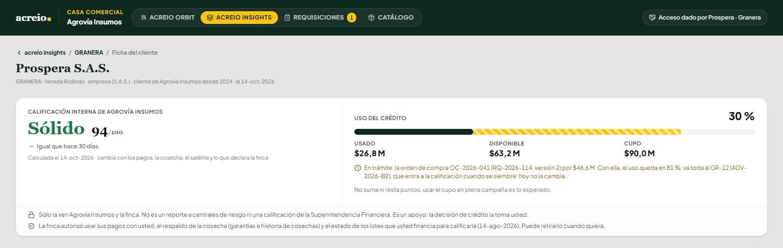 La calificación interna de una finca: el nivel, el puntaje y el uso del crédito